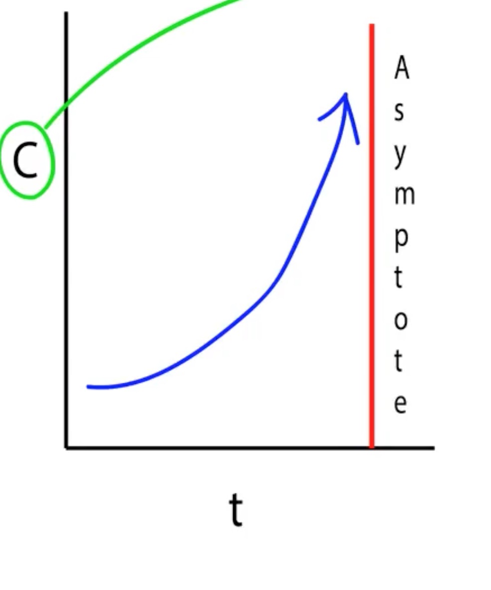TheAsymptote TheAsymptote